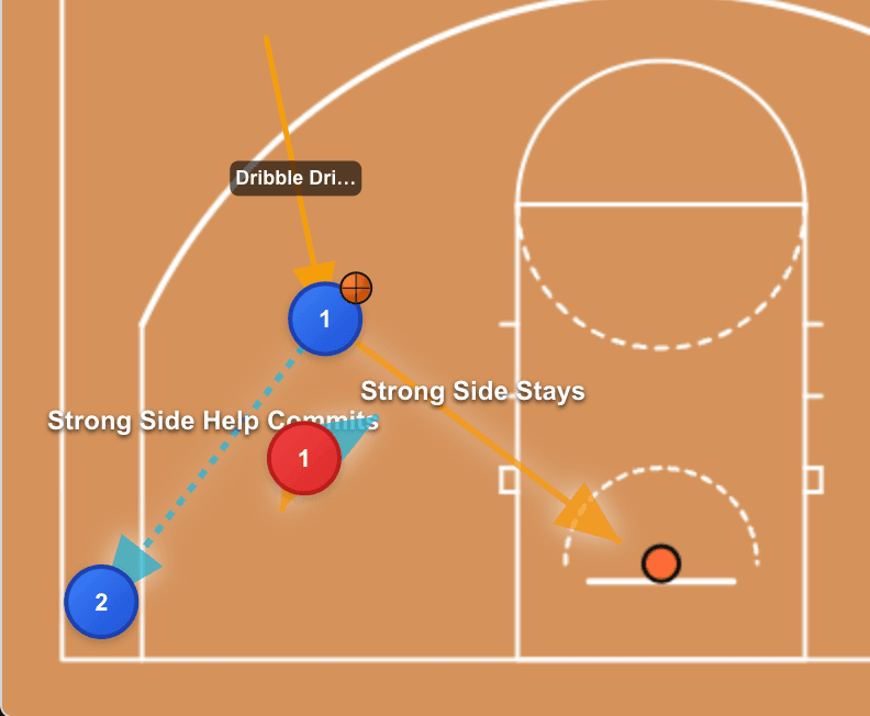 Decision point with two paths on court